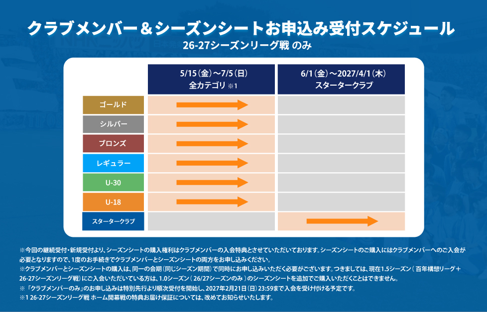 クラブメンバー&シーズンシートお申込み受付スケジュール